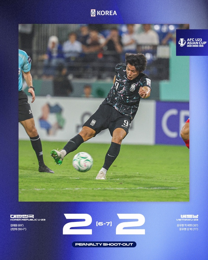 世界杯官方入口-确实是拉胯了？韩国U23打满6场只赢2场，进8球丢8球最终拿到第4